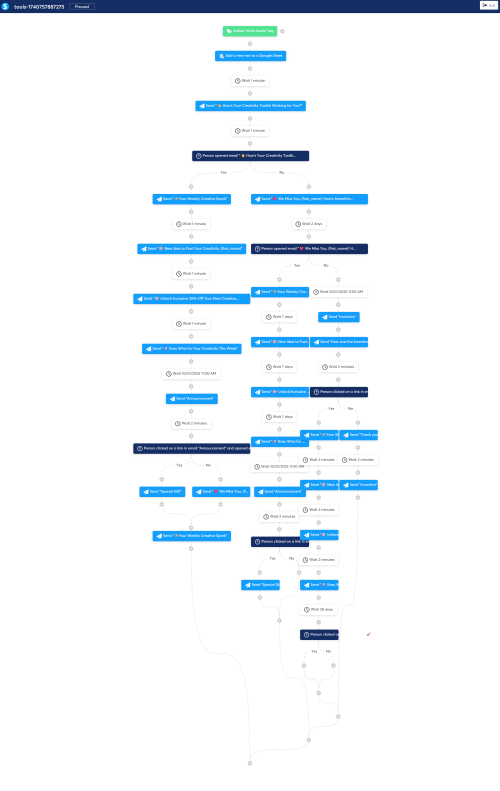 Email Workflow Funnel