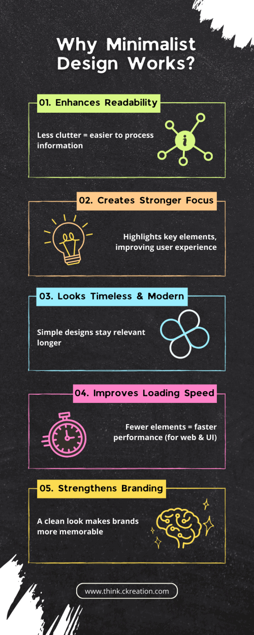 Email Marketing Minimalist